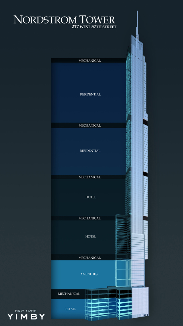Nordstrom Tower, 217 West 57th Street