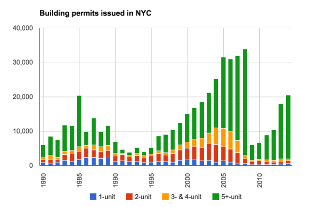 nycpermits