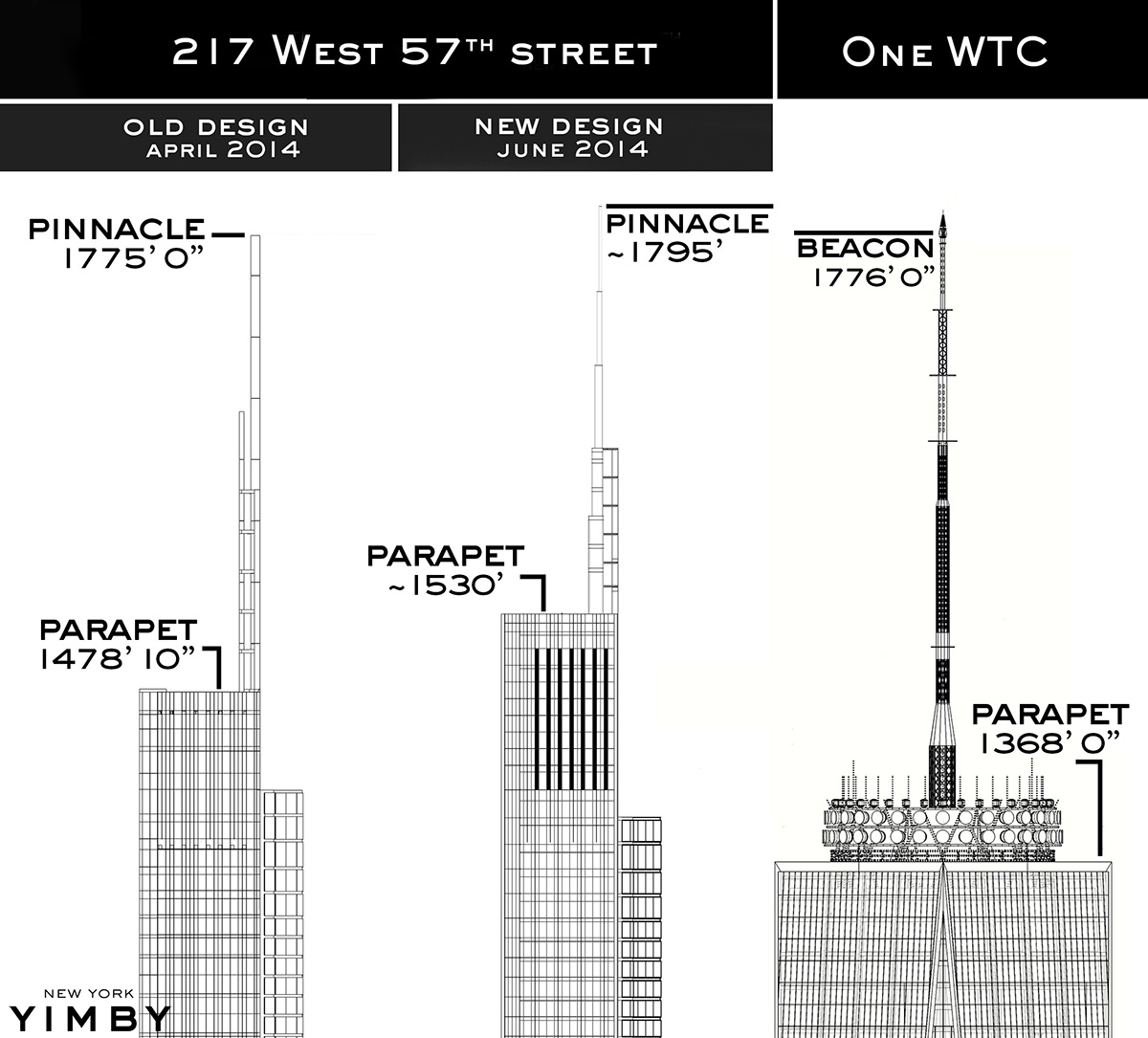 217 West 57th Street and One World Trade Center