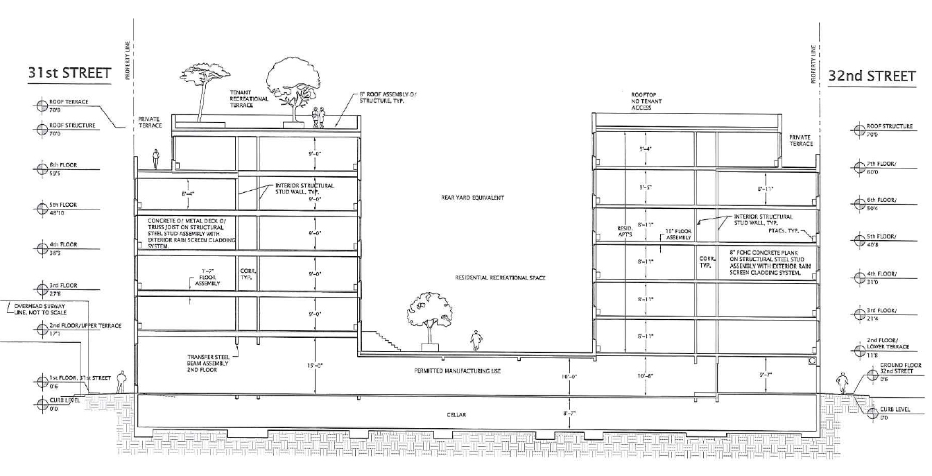 37-29 31st Street. Building section. Looking north. Drawing by Gilman Architects, publicly available via the Remedial Investigation Report.