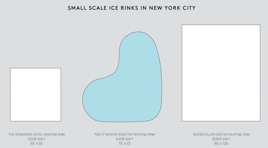 Pier 17 Winter Village ice skating rink compared with Rockefeller Center, rendering by Visual House