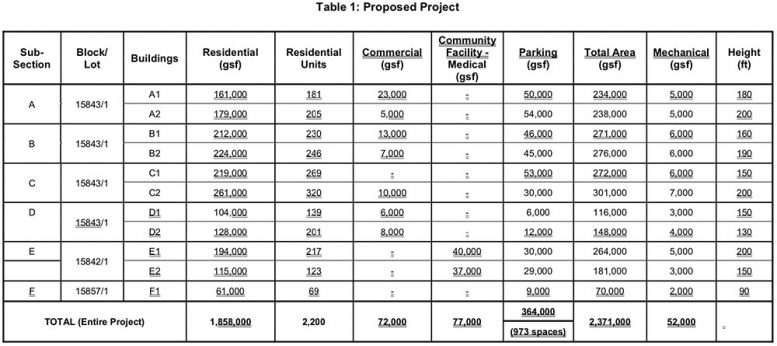 City Agencies to Review Proposals for the Peninsula Hospital ...