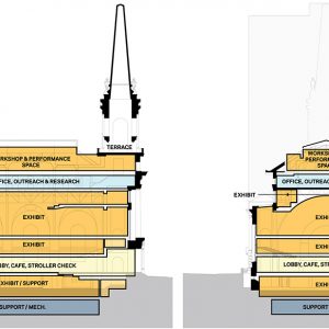 Programming within teh proposed Children's Museum of Manhattan - FXCollaborative