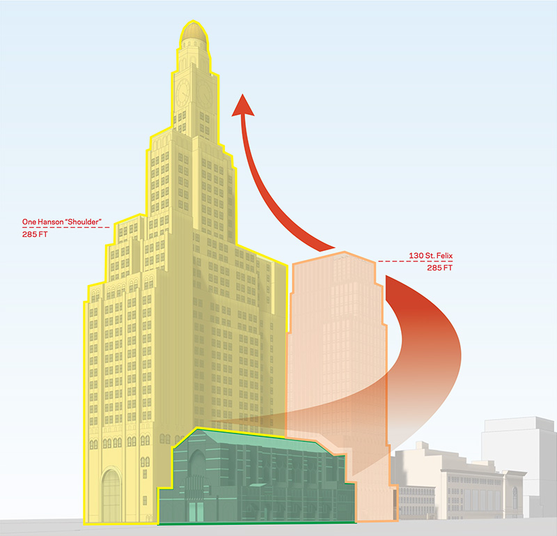 Massing diagram of 130 Saint Felix Street (red), One Hanson (Yellow), Hanson Place Central United Methodist Church (Green) - FXCollaborative