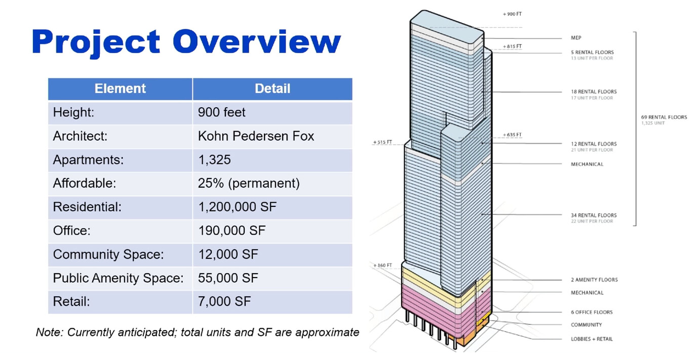 Five World Trade Center S 900 Foot Tall Redesign By Kohn Pedersen Fox Revealed In Manhattan Financial District New York Yimby