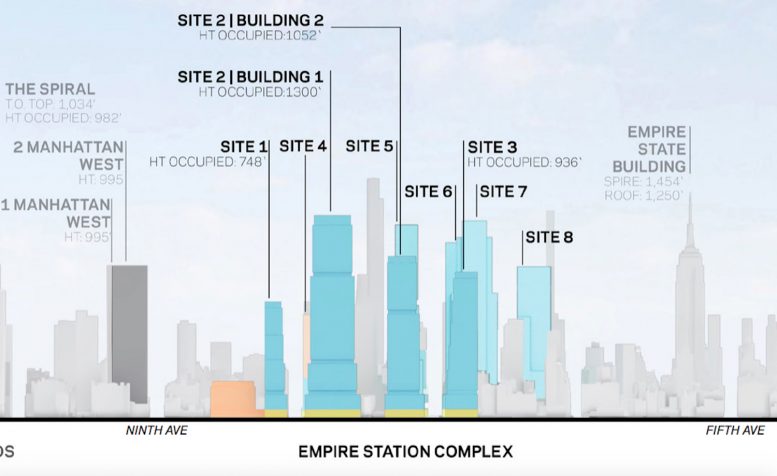 Scale of Potential Developments in the Empire Station Complex