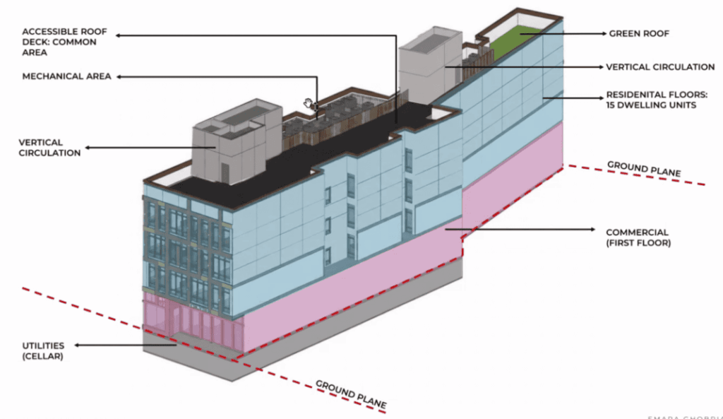 167-169 Newark Avenue. Rendering courtesy of Emara Chobrial Architects.