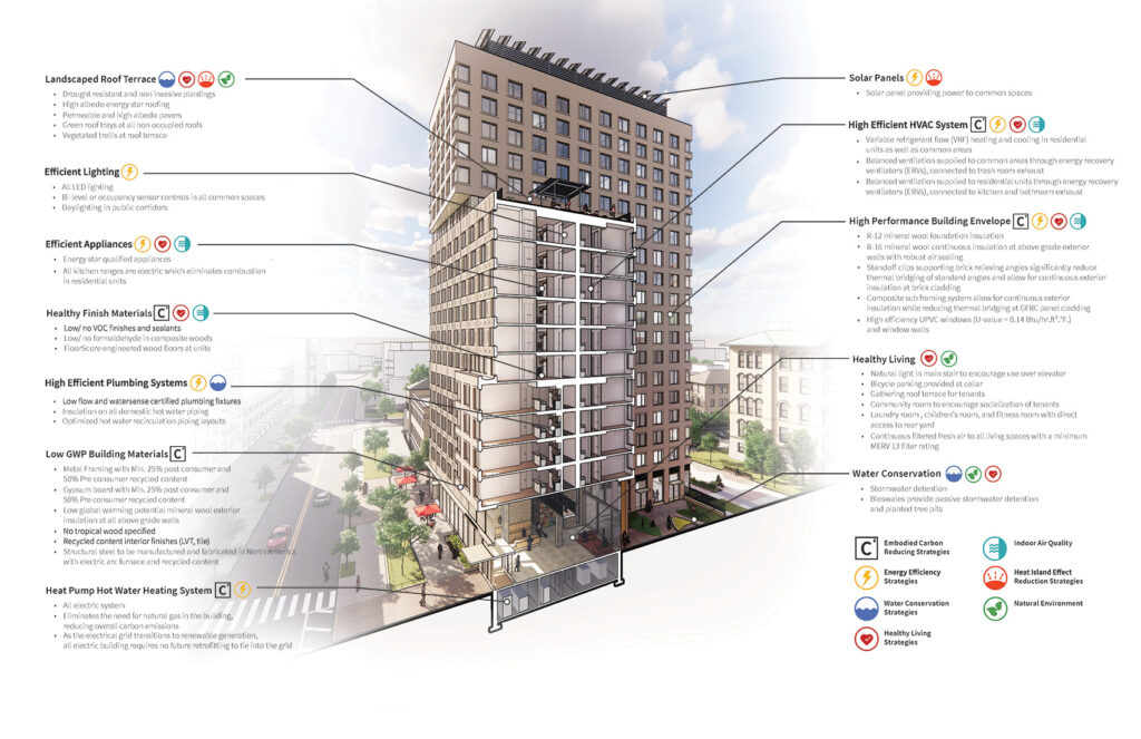 89 Maspeth Avenue. Rendering courtesy of Architecture Office.