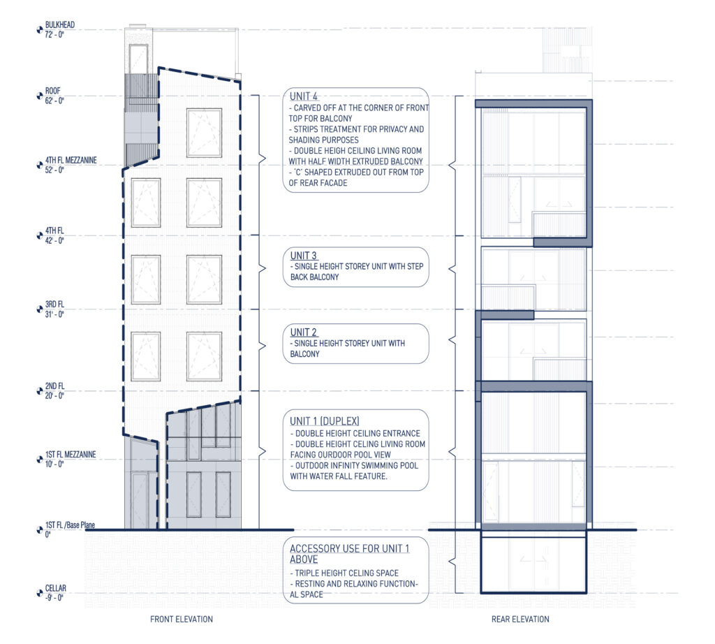 222 North 8th Street. Diagram courtesy of OPerA Studio Architecture. 