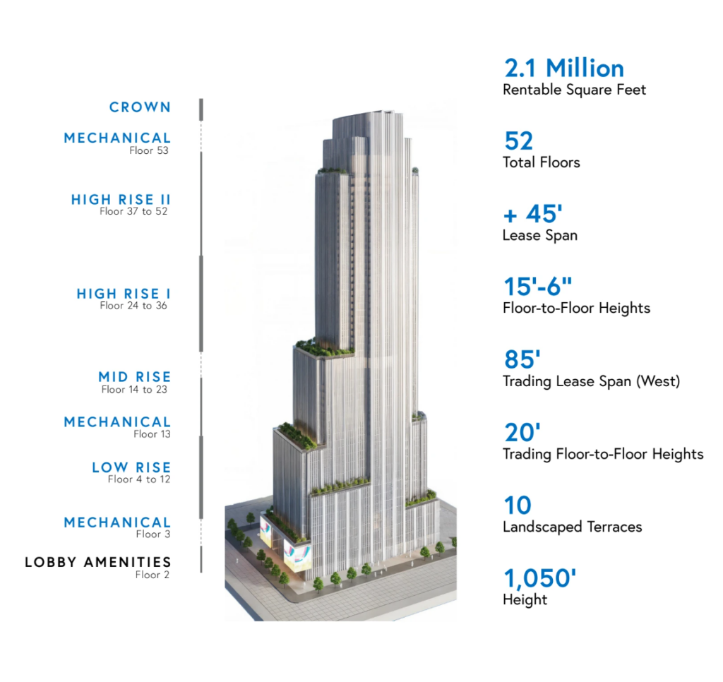 15 Penn Plaza. Designed by Foster + Partners.